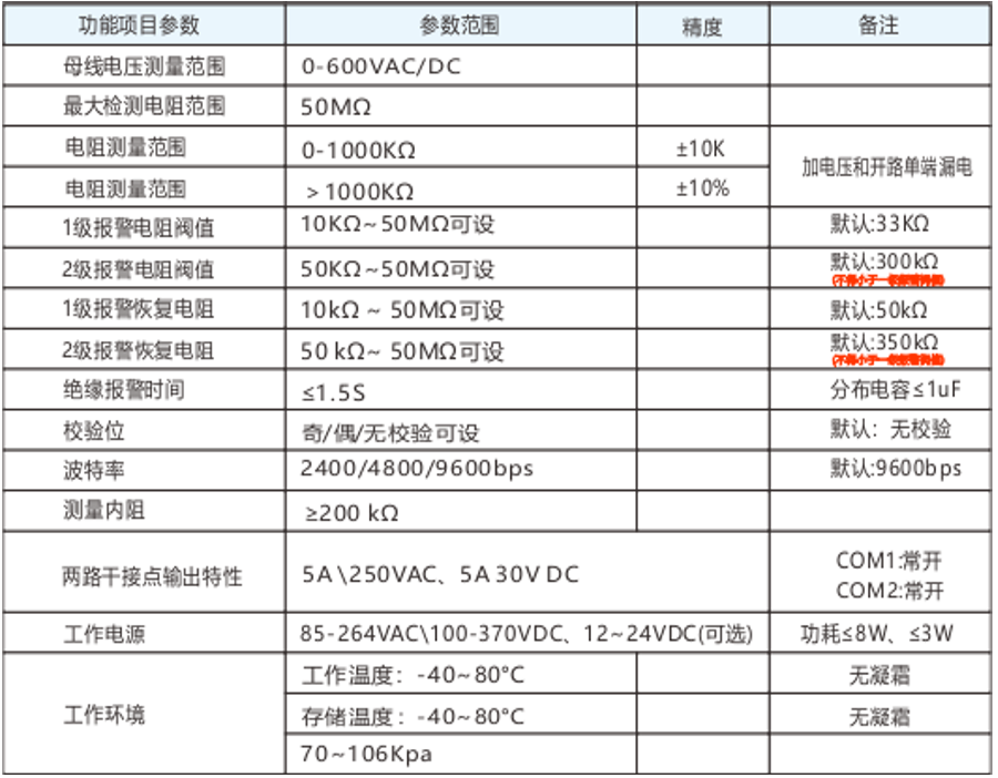 絕緣監測儀技術參數