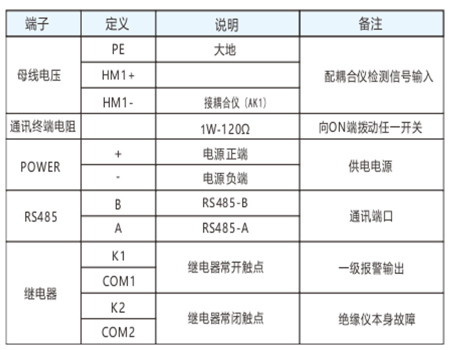 高壓絕緣檢測儀端子定義圖