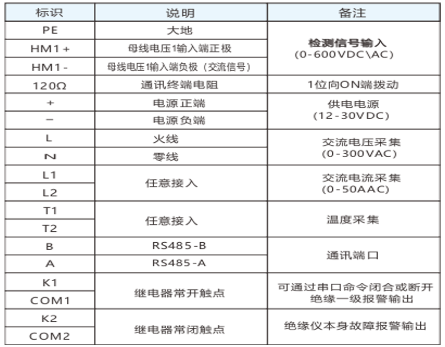 絕緣檢測儀端子定義圖