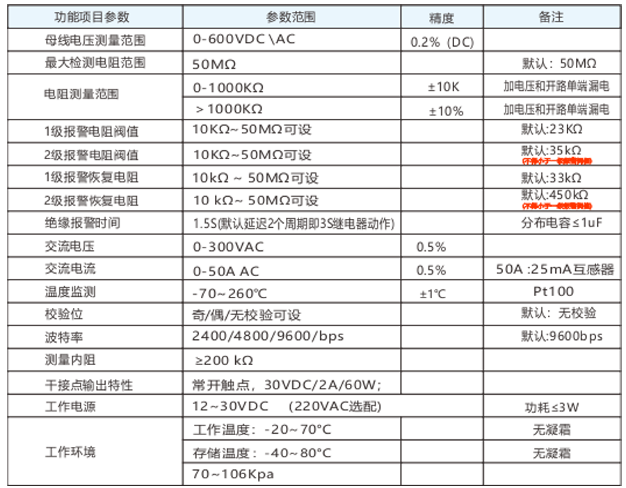 醫用絕緣監測儀技術參數