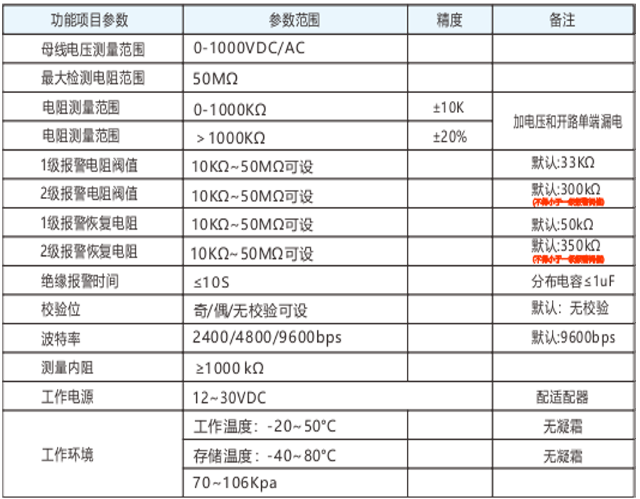 醫用絕緣監測儀技術參數