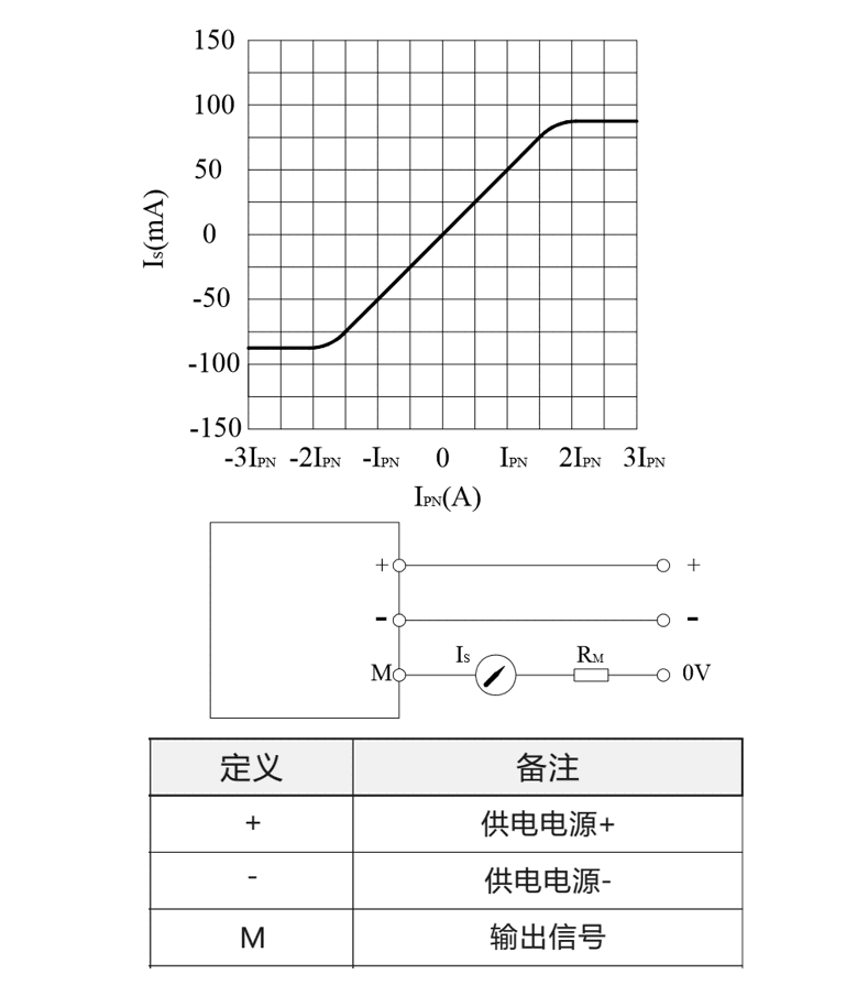 J3直流電流變送器接線圖
