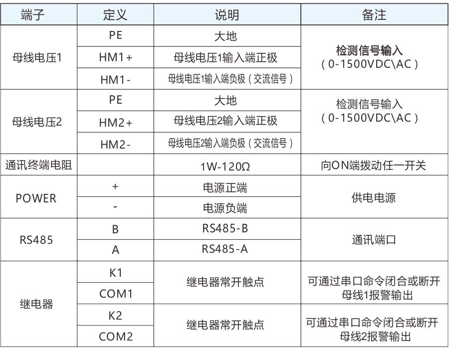 雙路絕緣檢測儀端子定義圖