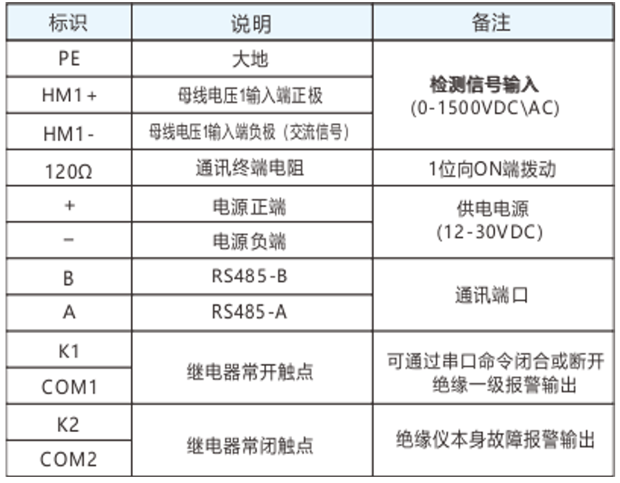 絕緣檢測儀端子定義圖